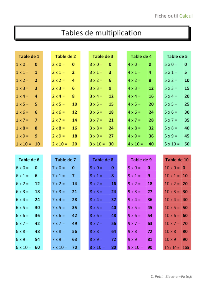 Les tables de multiplication en SEGPA